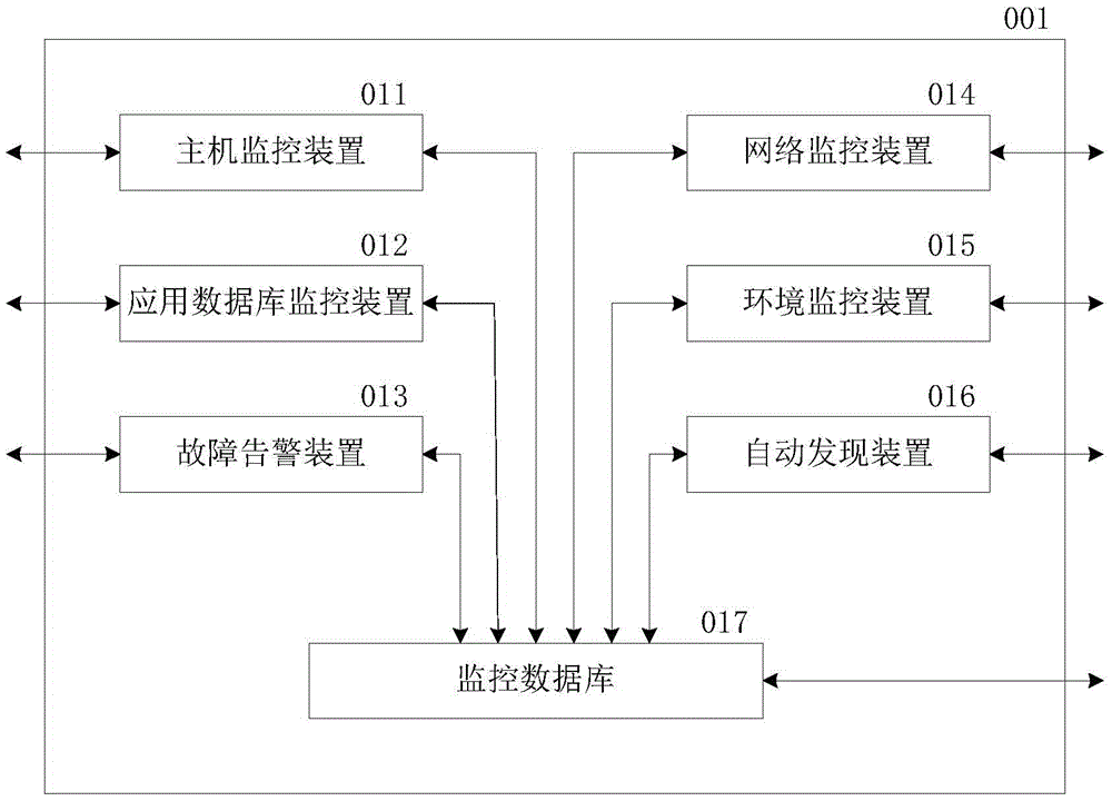 Sustainable asset management system