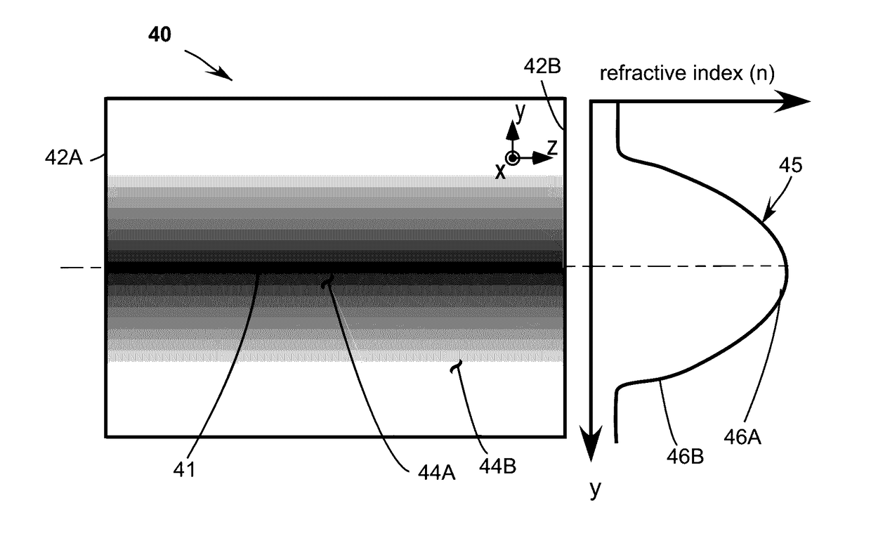Achromatic optical-dispersion corrected gradient refractive index optical-element