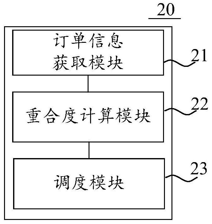 City-wide logistics transport capacity dispatching system and method