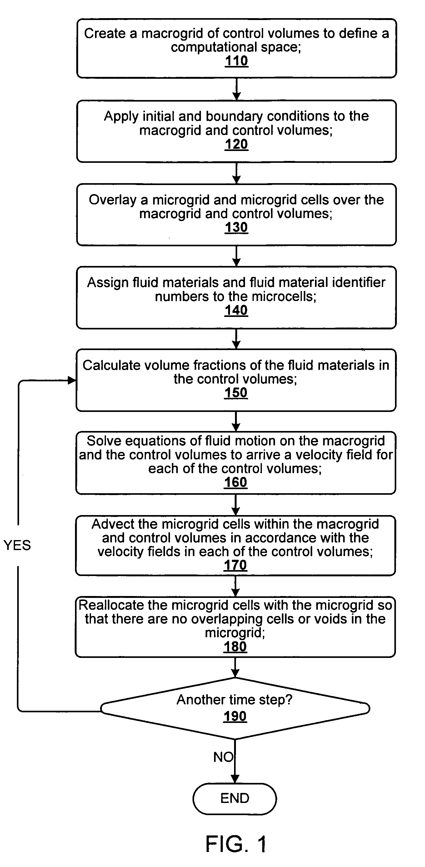 N-phase interface tracking method utilizing unique enumeration of microgrid cells