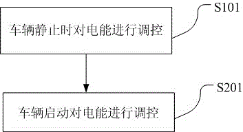A Distributed Vehicle Power Regulation Method