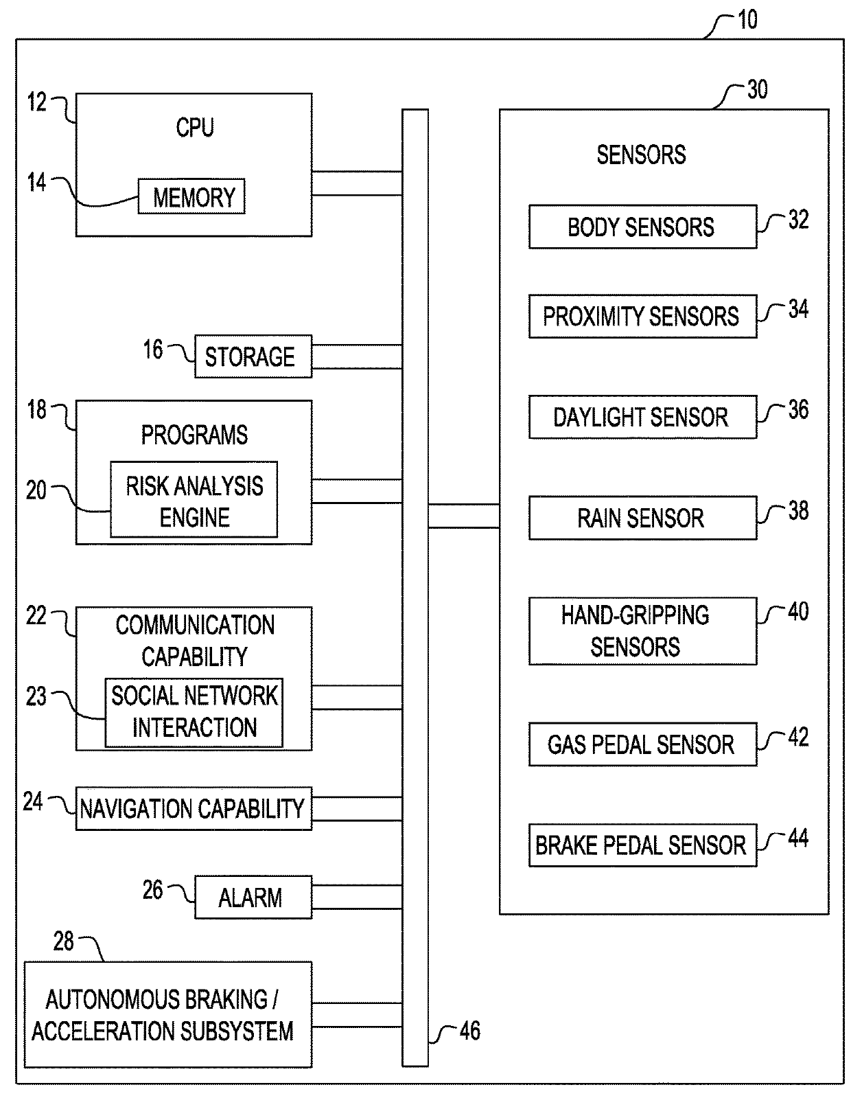 Risk situations for vehicle occupants based on data provided by vehicle sensors and contextual information