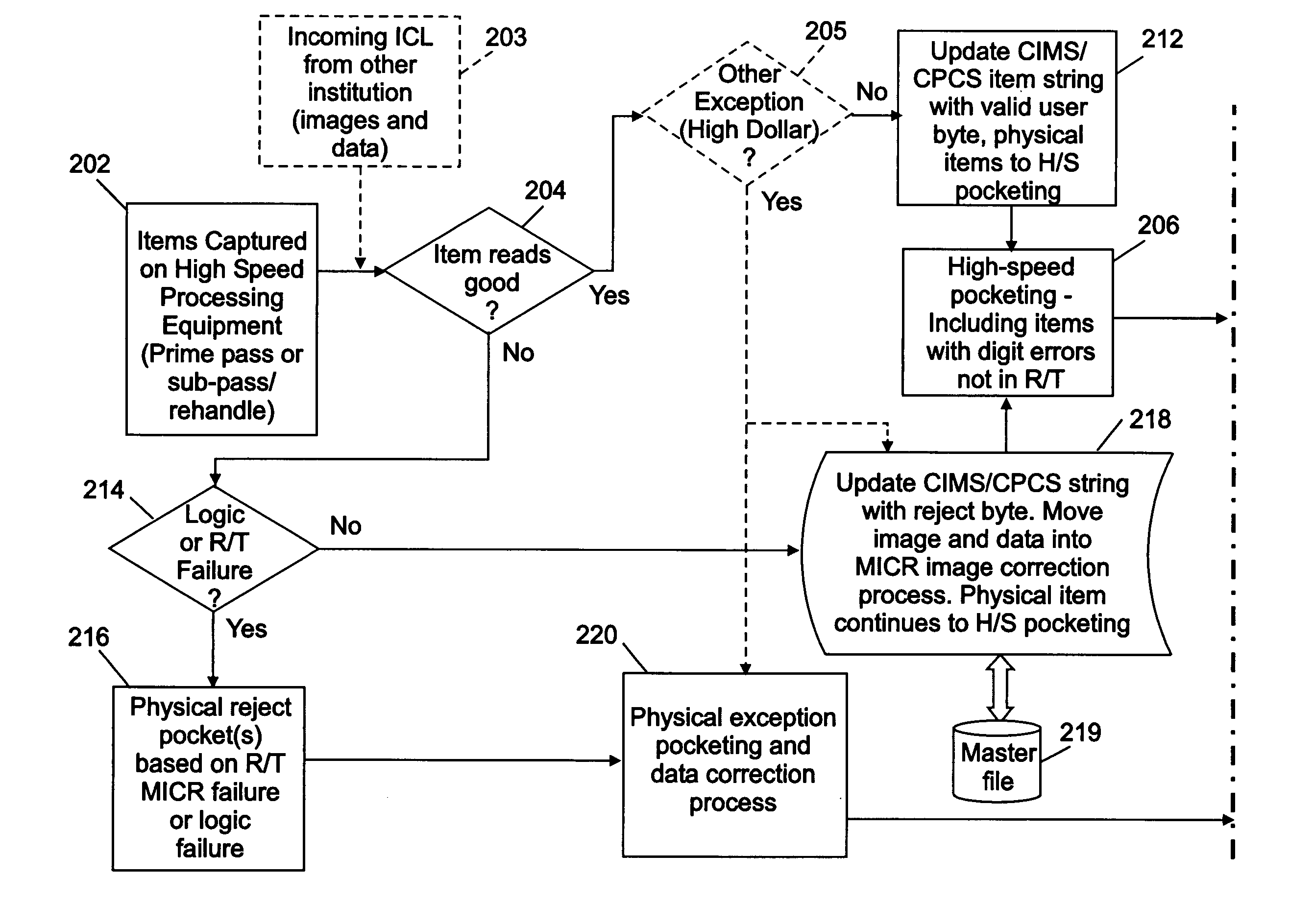 Method and system for exception processing of micr documents