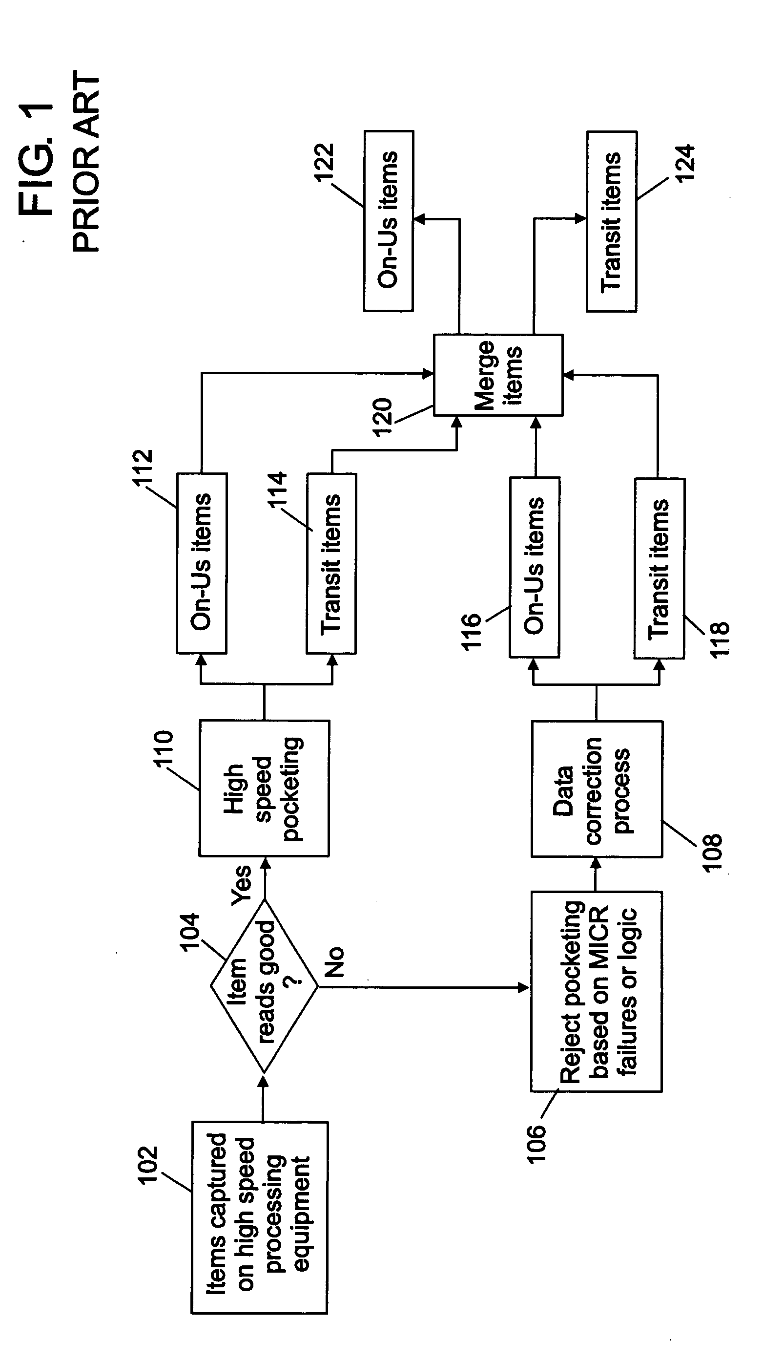 Method and system for exception processing of micr documents
