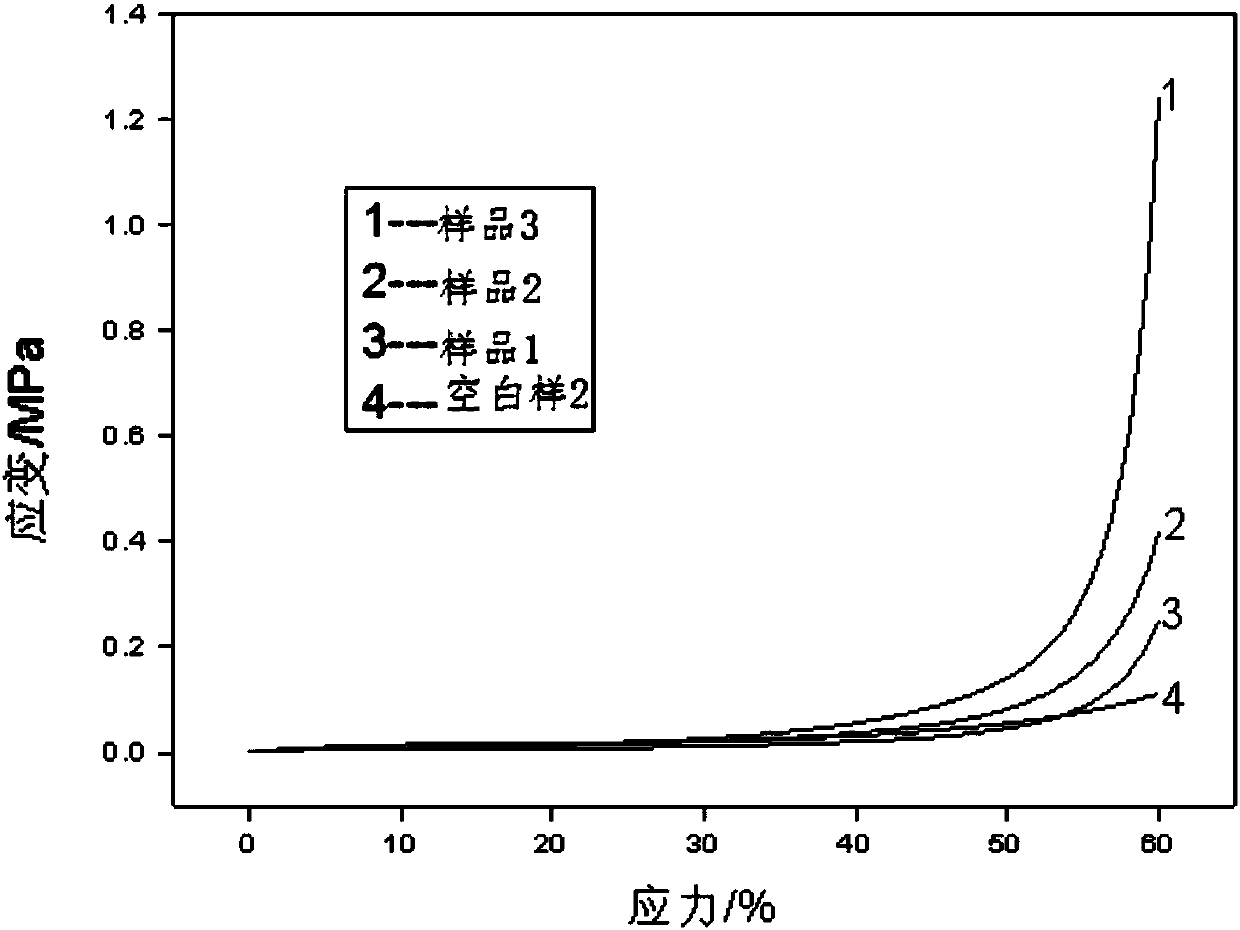 Preparation method of nano-cellulose aerogel and nano-cellulose aerogel