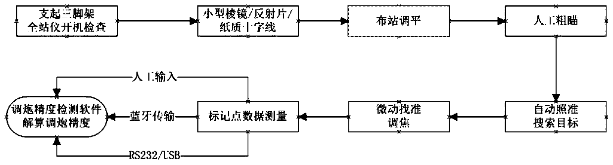 Semi-automatic gun adjustment precision detection system and method based on bluetooth wireless data transmission