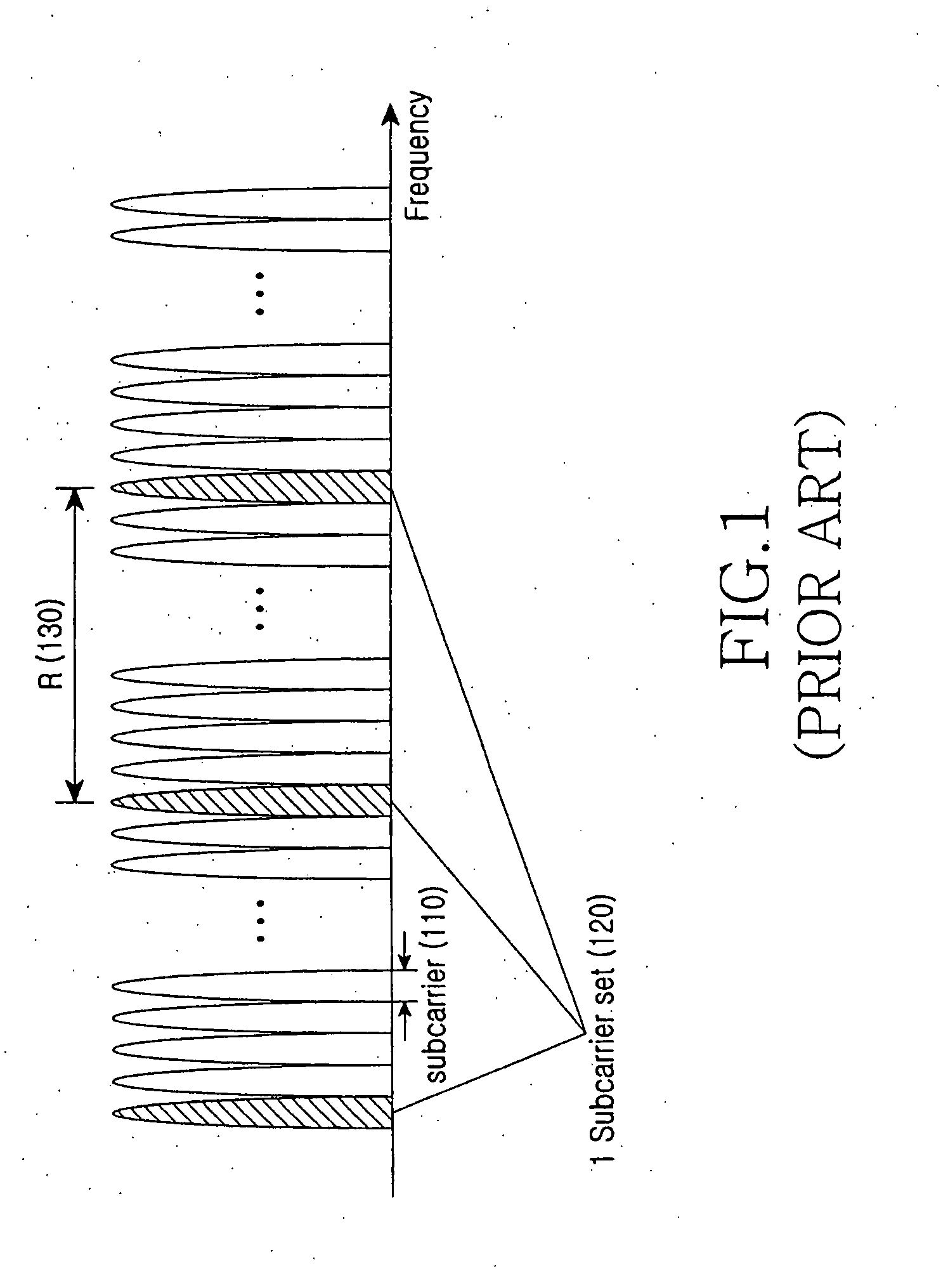 Method and apparatus for allocating transmission resources and signaling the allocated transmission resources for frequency diversity