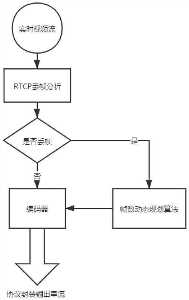 Real-time video stream adaptive coordination system and method