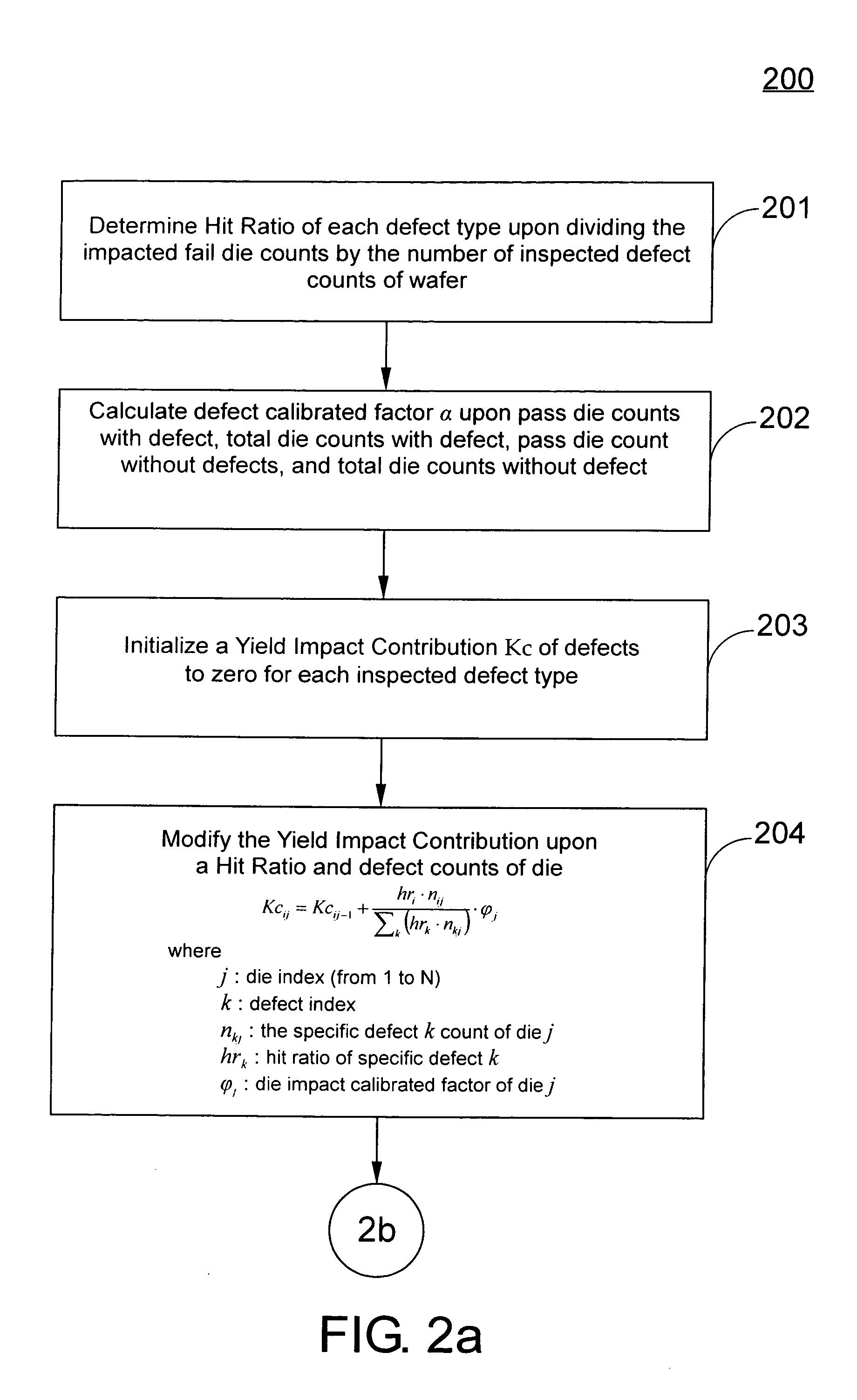 System and methed for effective field loss analysis for semiconductor wafers