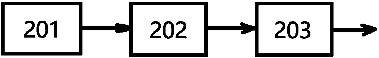 Polarization principal axis alignment system and method for squeezing polarization maintaining optical fiber