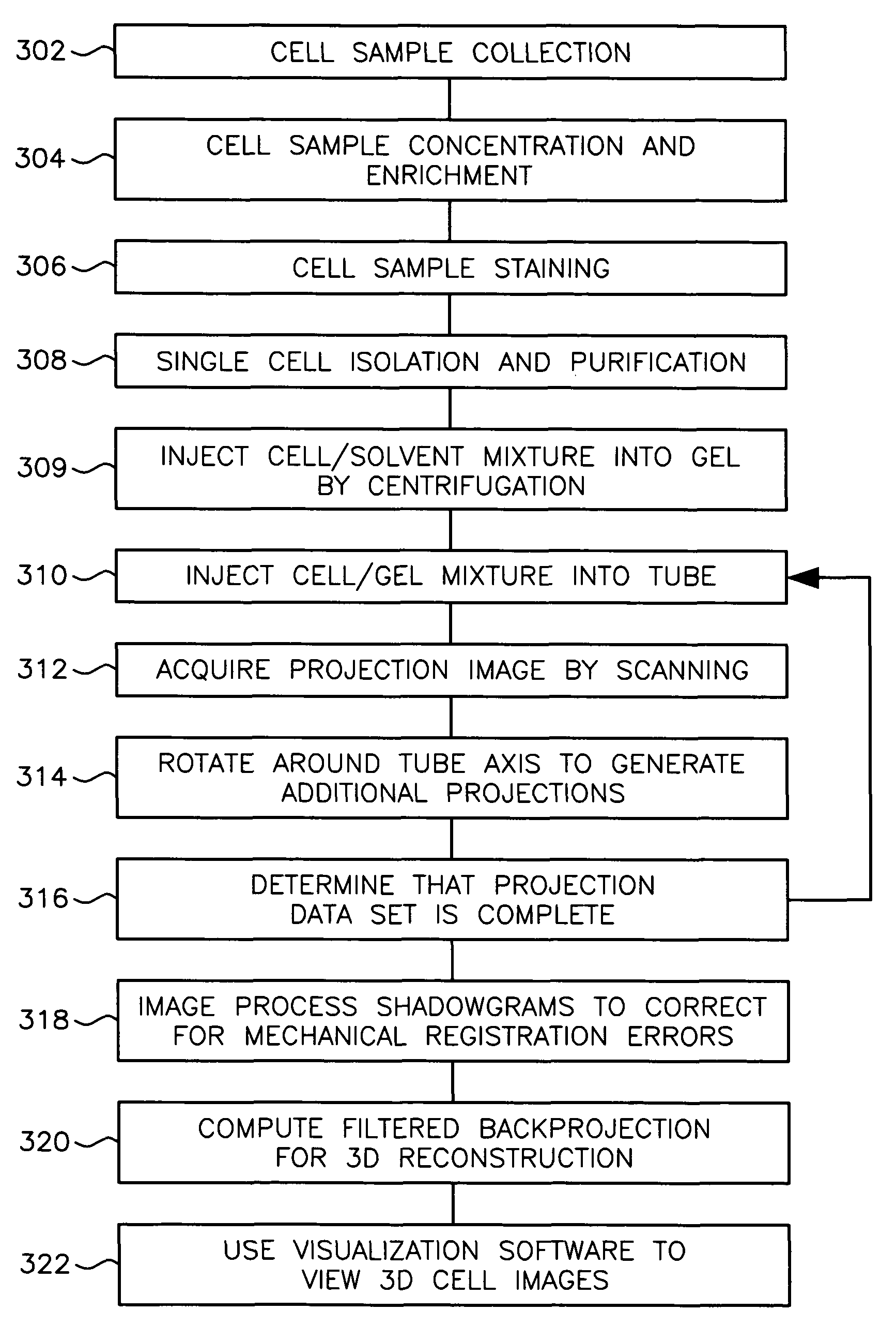 System and method for processing specimens and images for optical tomography