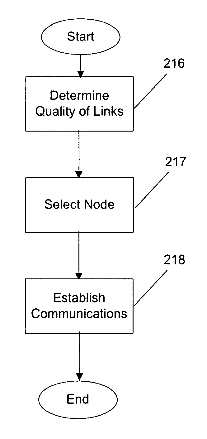 Method for establishing power line communication link