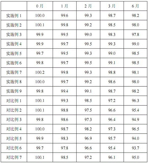 Medicinal composition of piperacillin sodium and sulbactam sodium