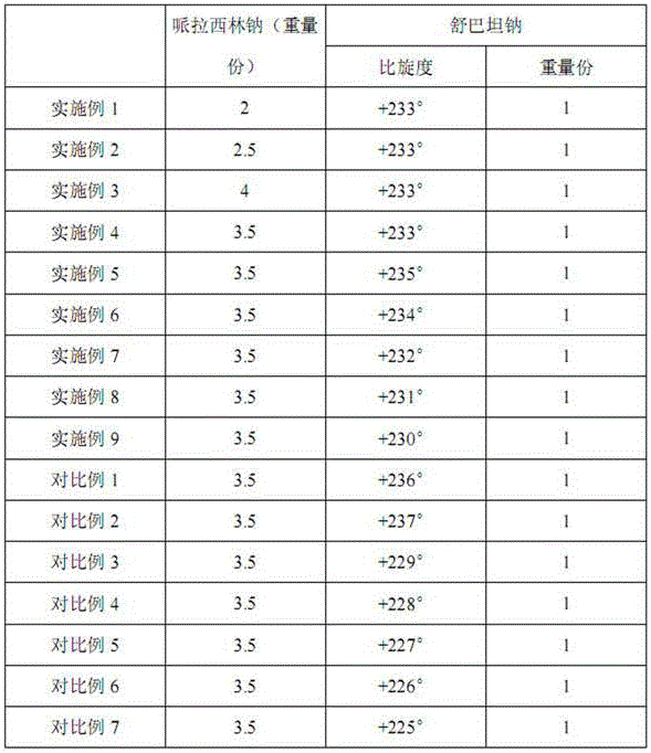 Medicinal composition of piperacillin sodium and sulbactam sodium