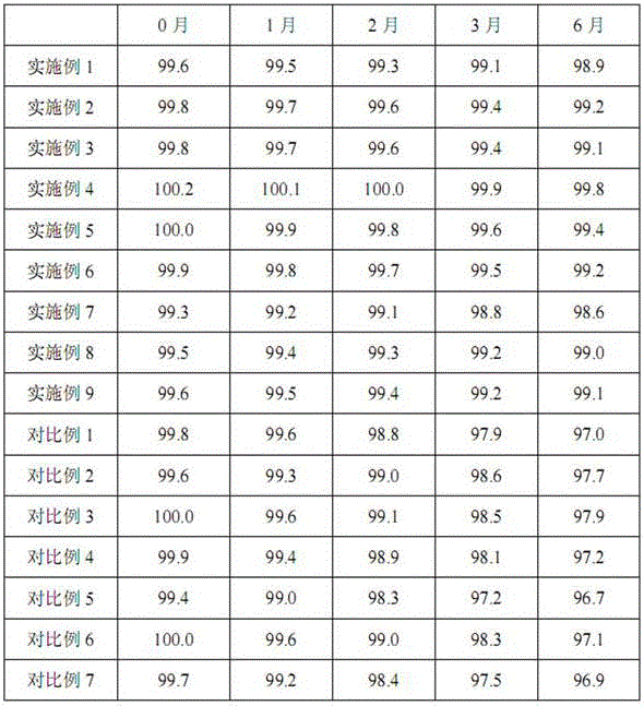 Medicinal composition of piperacillin sodium and sulbactam sodium