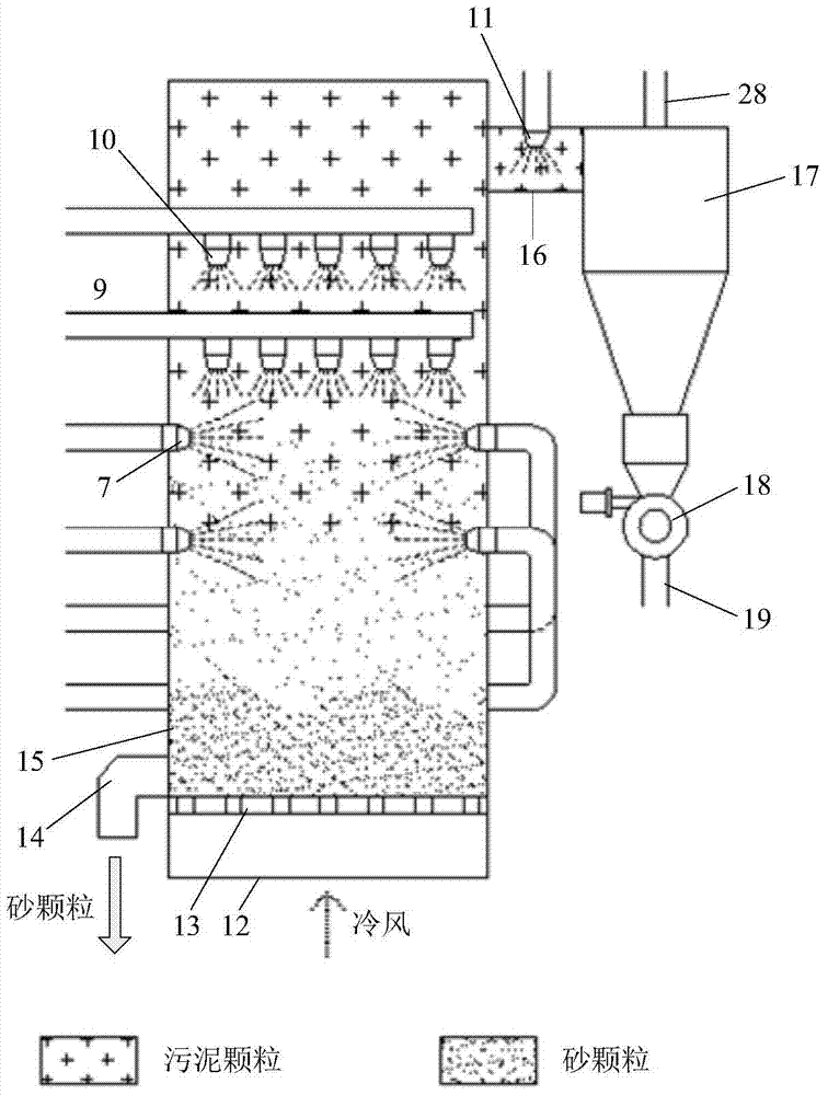 A comprehensive treatment system and method for sludge