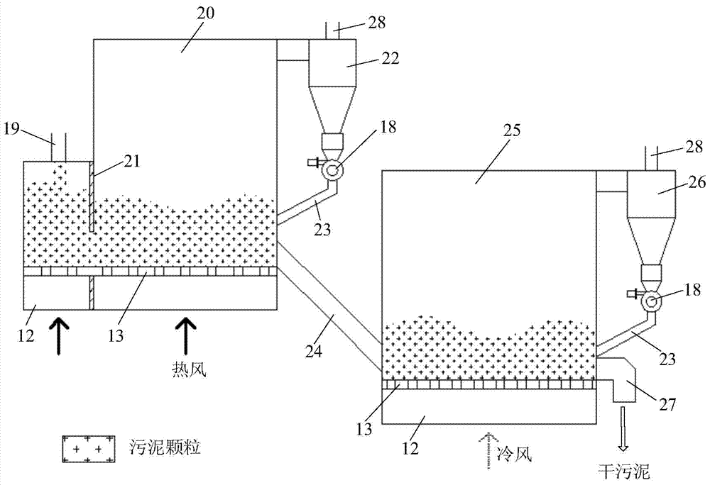 A comprehensive treatment system and method for sludge