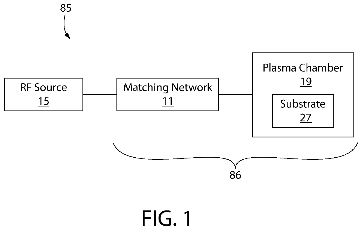 Impedance matching network and method