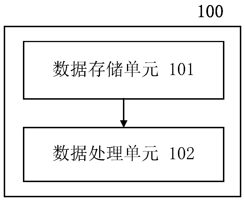 Information processing apparatus and method, and machine-readable storage medium