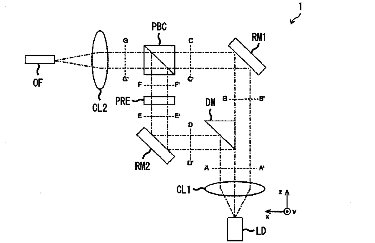 Light guide device, light guide method, and ld module