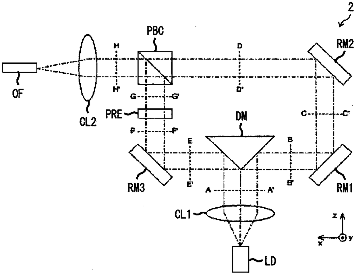 Light guide device, light guide method, and ld module