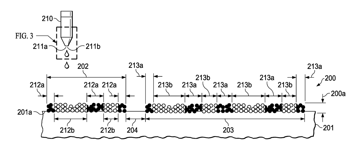 Packaged semiconductor device having patterned conductance dual-material nanoparticle adhesion layer