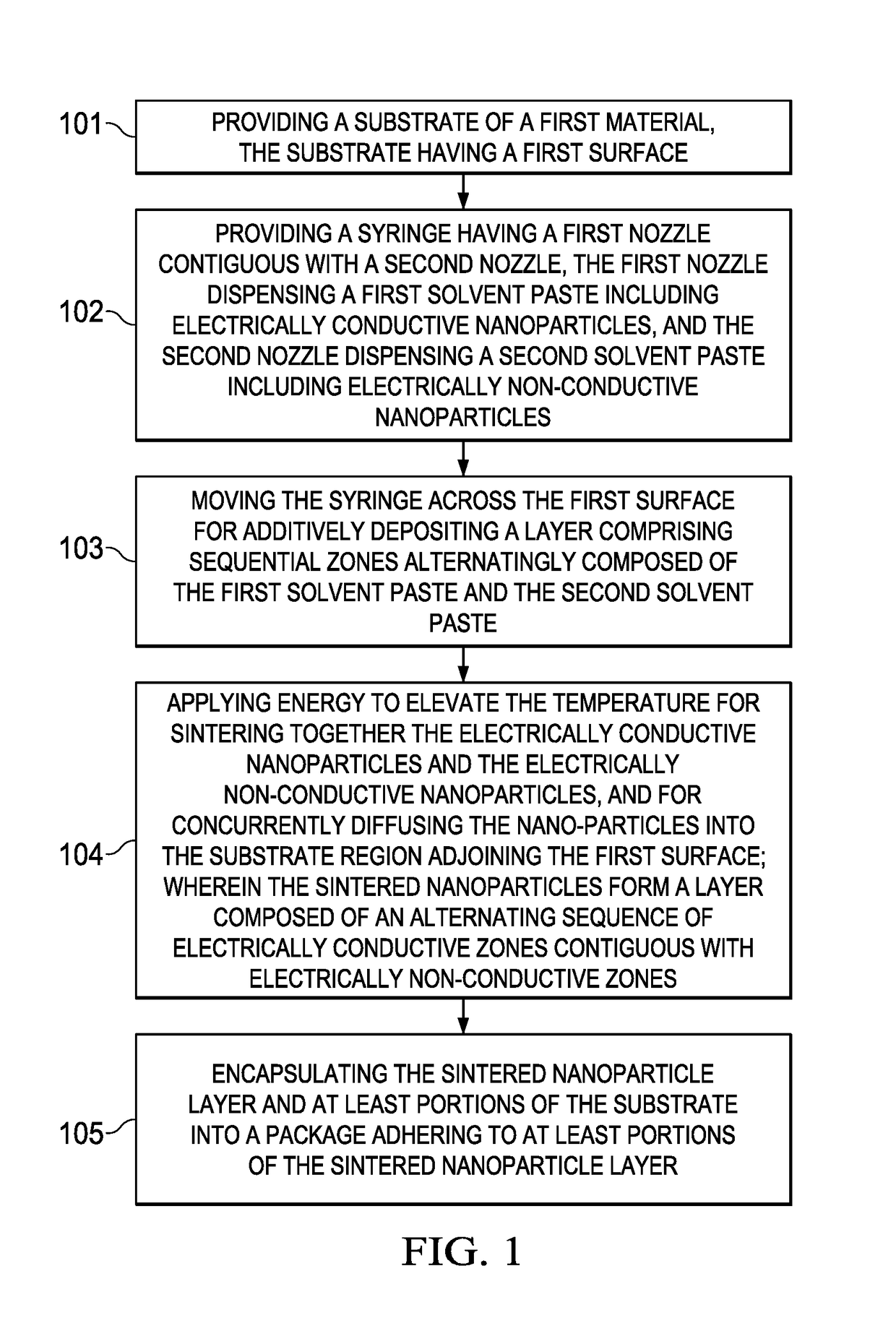 Packaged semiconductor device having patterned conductance dual-material nanoparticle adhesion layer