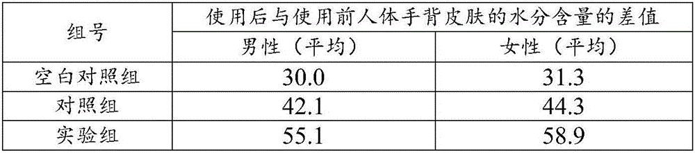 Snake abdomen scale lower fat and extraction method and application thereof