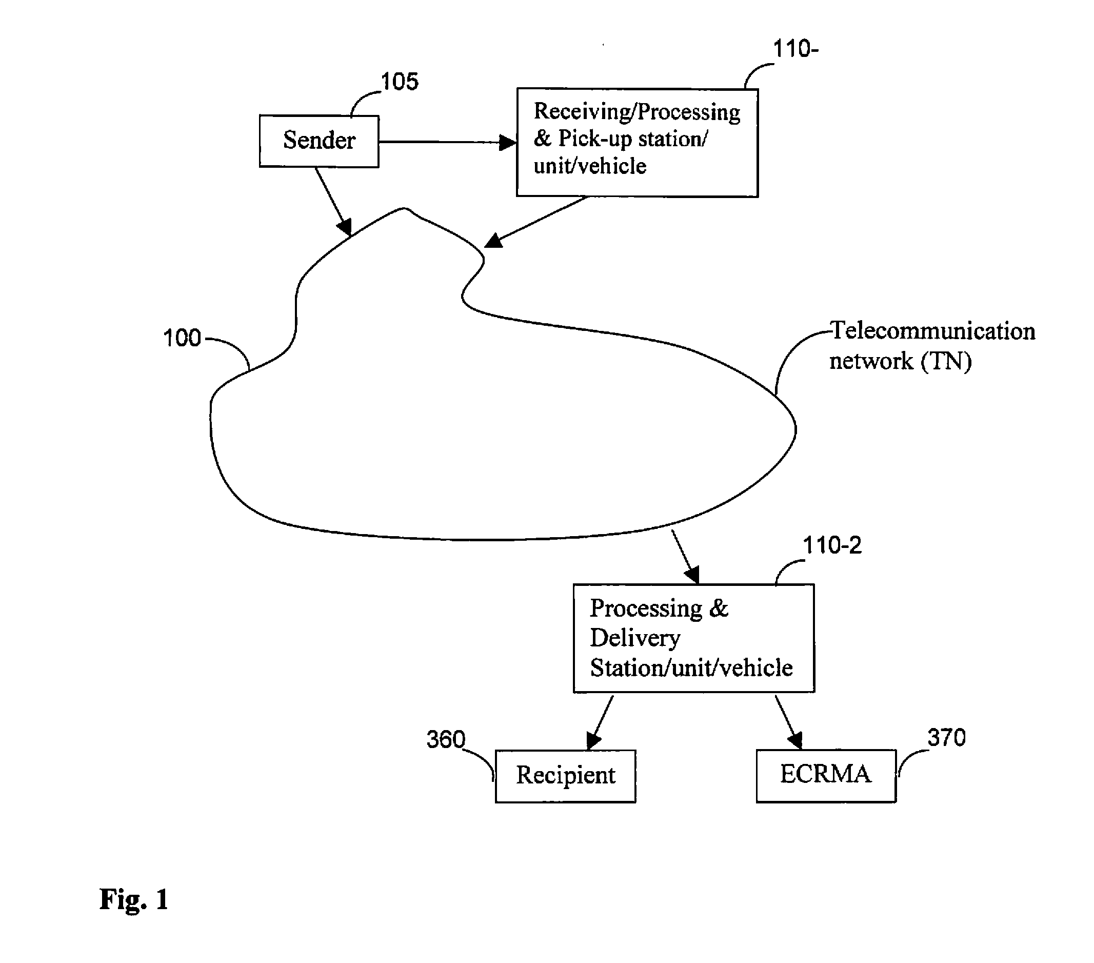 Systems and methods of tracking the delivery and post-delivery status for electromagnetically transmissible contents delivered via user initiated and controlled hybrid delivery modes