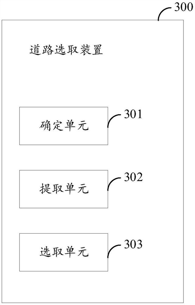 Road selection method and device, electronic equipment and readable storage medium