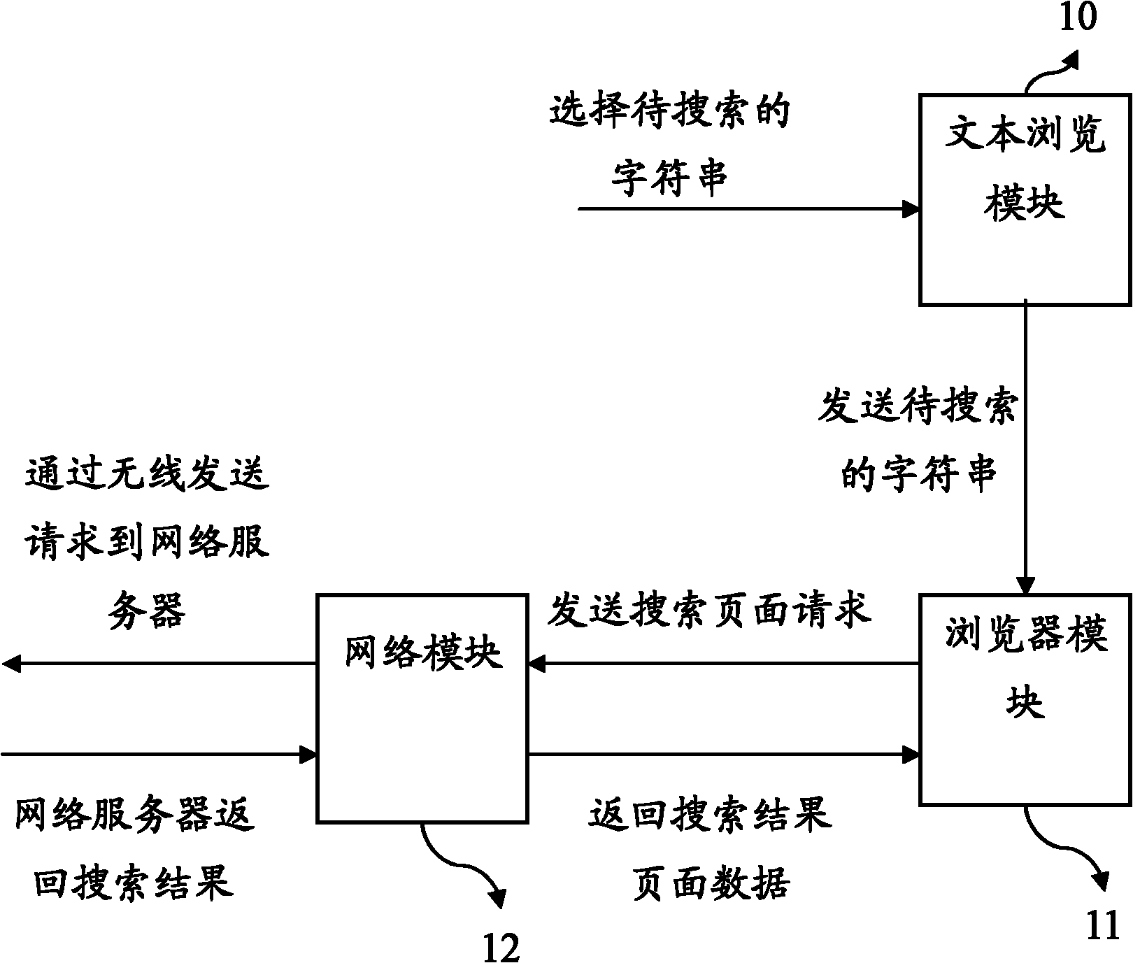 Mobile terminal network searching method and mobile terminal