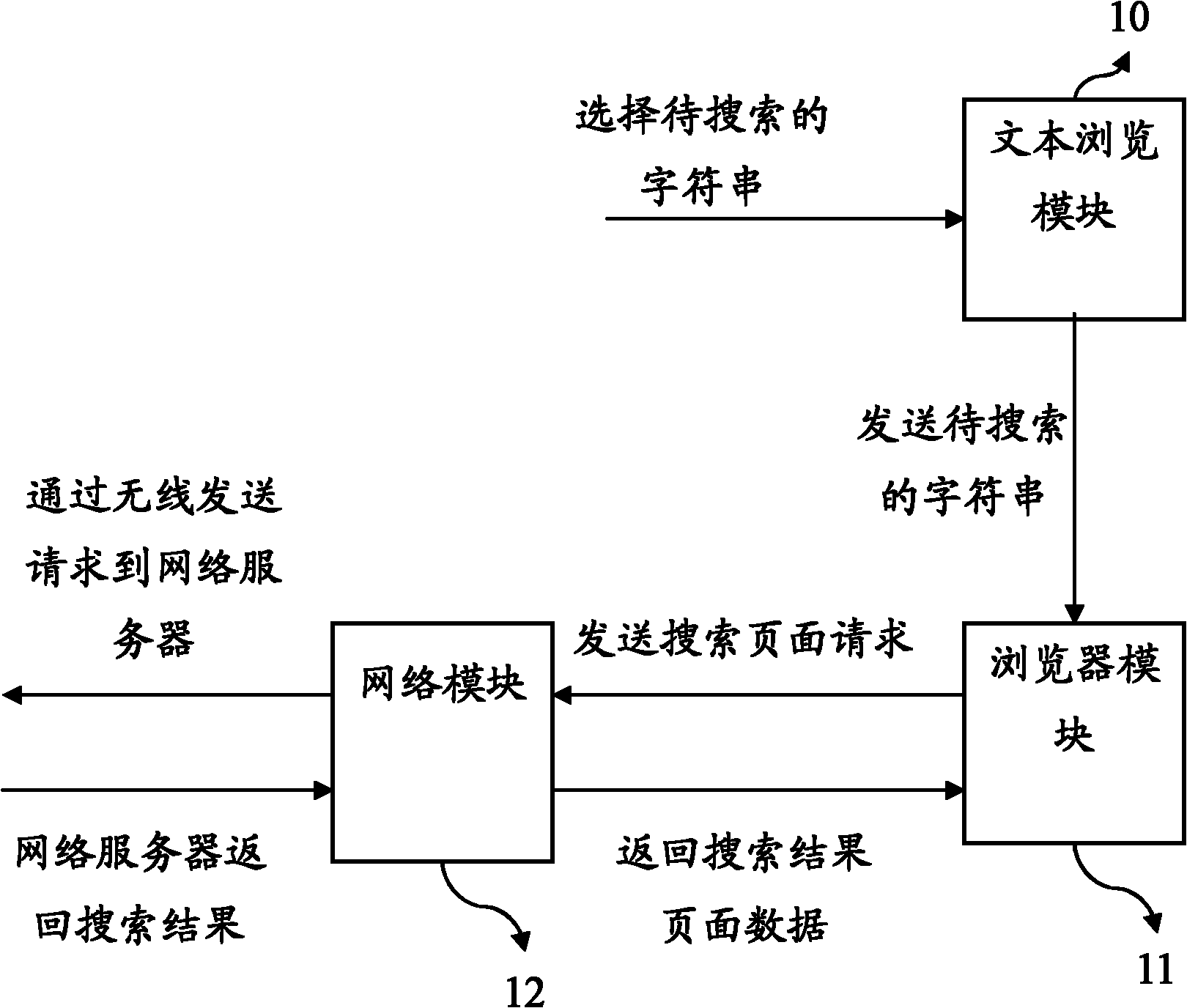 Mobile terminal network searching method and mobile terminal