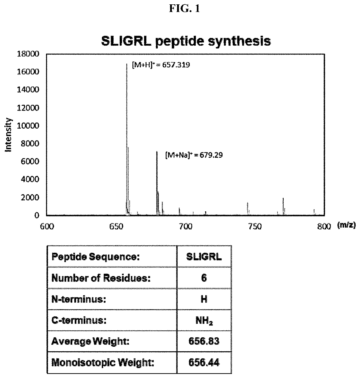 Pharmaceutical composition for preventing or treating atopic diseases