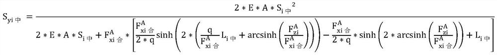 Method for calculating unstressed length of central cable of main cable of space self-anchored suspension bridge