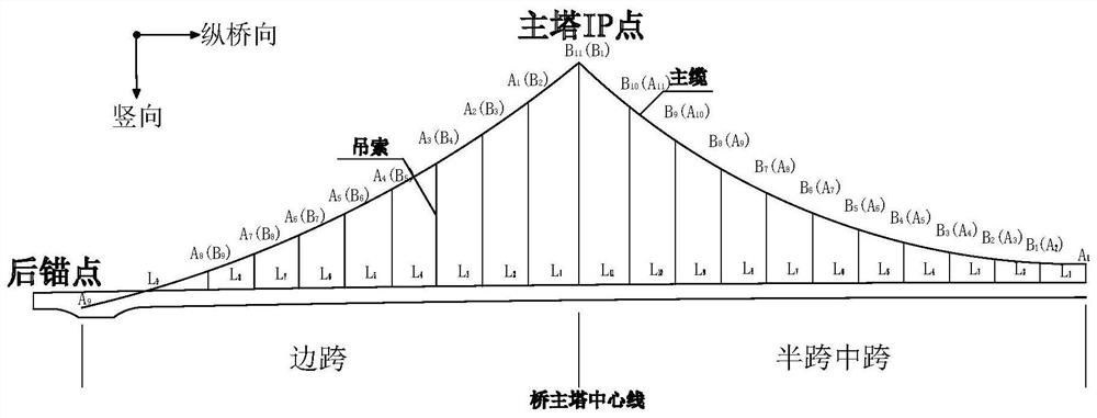 Method for calculating unstressed length of central cable of main cable of space self-anchored suspension bridge