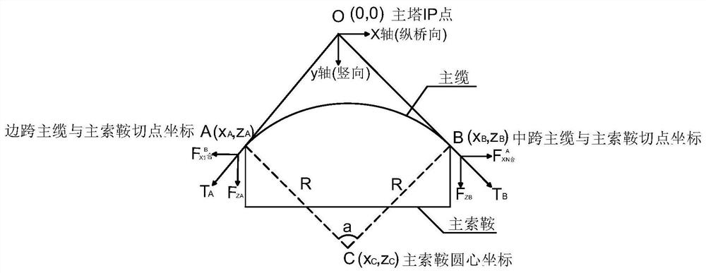 Method for calculating unstressed length of central cable of main cable of space self-anchored suspension bridge