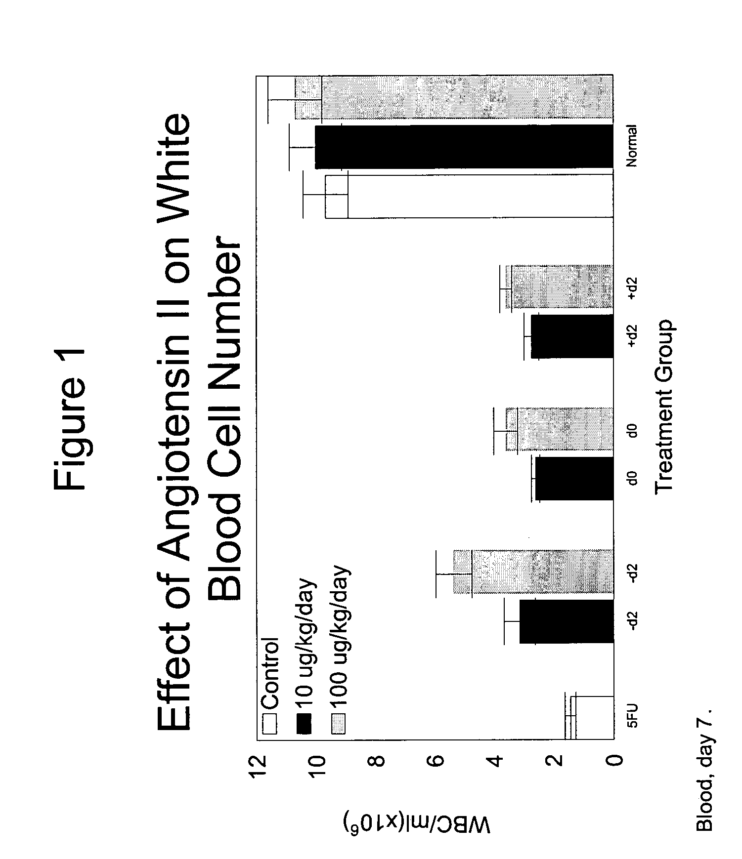 Methods for treating a patient undergoing chemotherapy