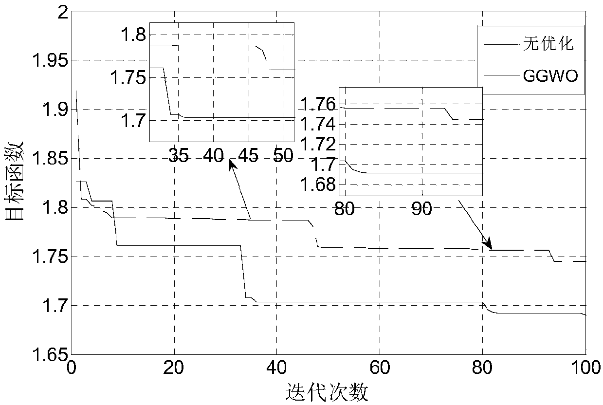 Gray wolf optimization algorithm based frequency modulation PID control method of doubly-fed induction wind-powered generation unit