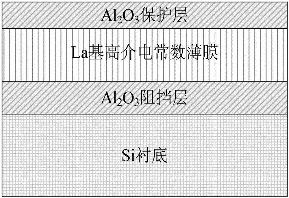 SOI substrate-based La-based high-dielectric constant gate dielectric structure and manufacturing method thereof