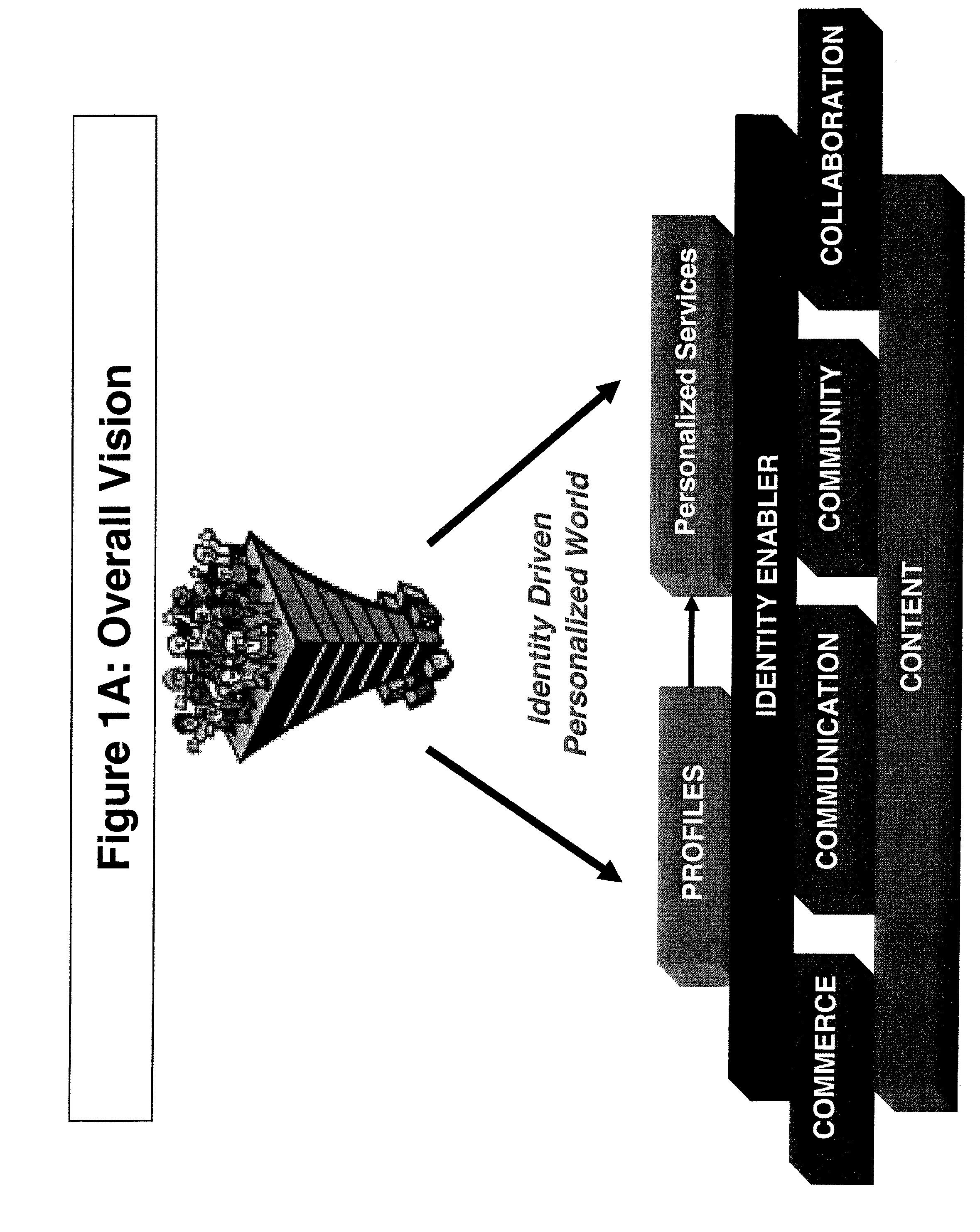 Method and apparatus for multi-domain identity interoperability and compliance verification
