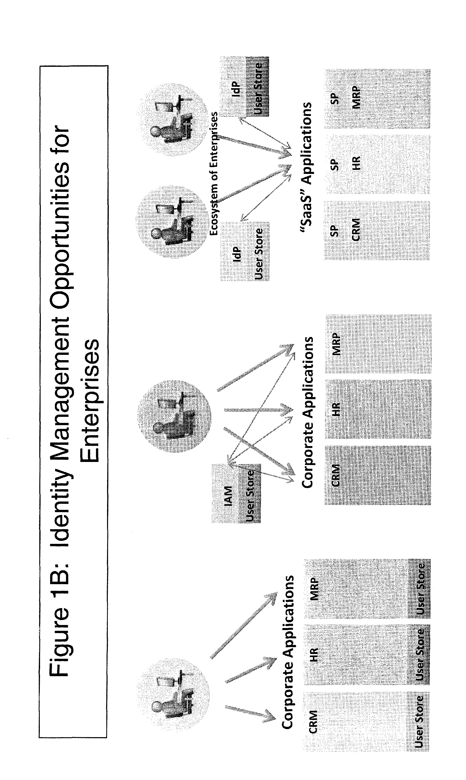 Method and apparatus for multi-domain identity interoperability and compliance verification
