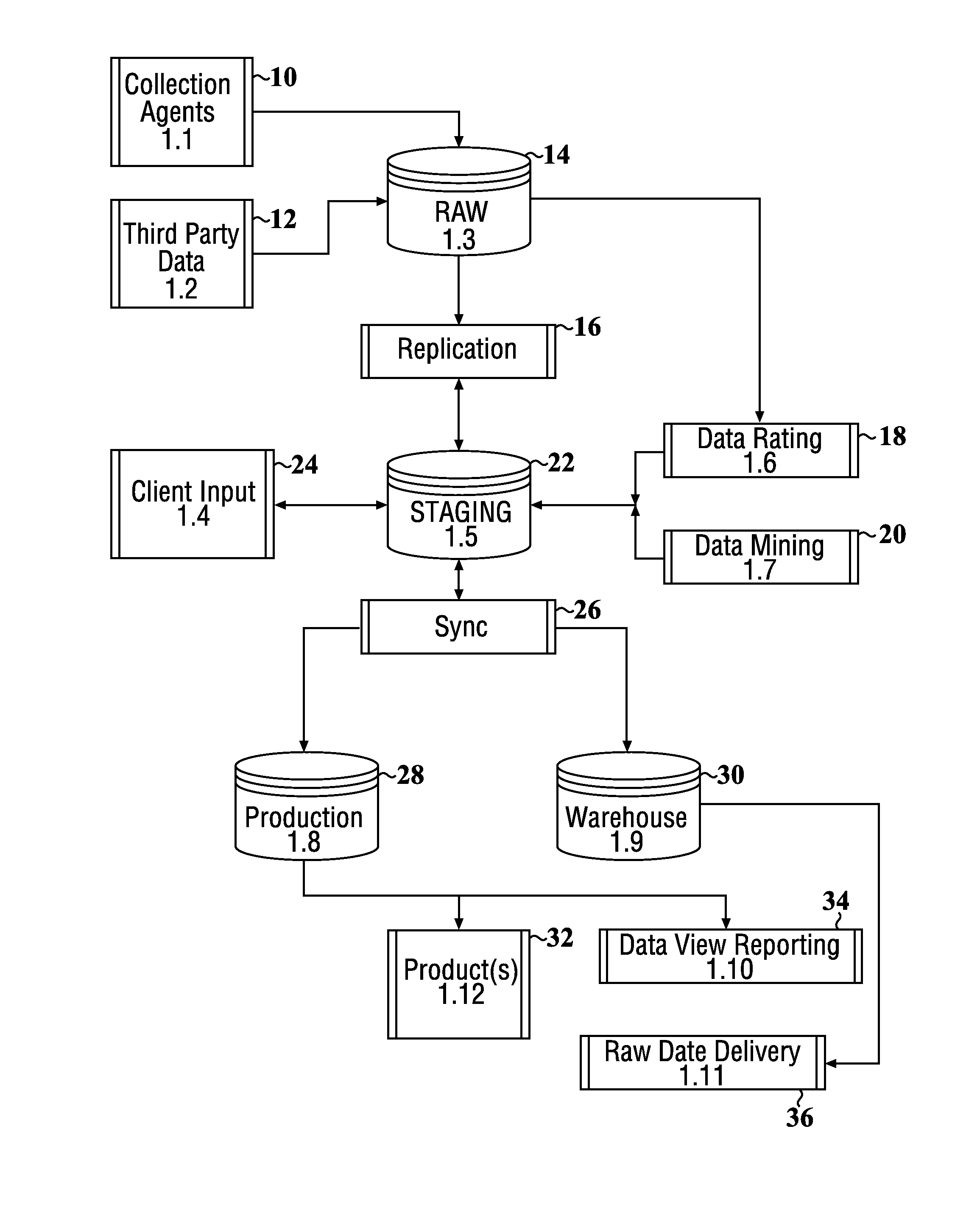 Systems and Methods for Dynamic Protection from Electronic Attacks