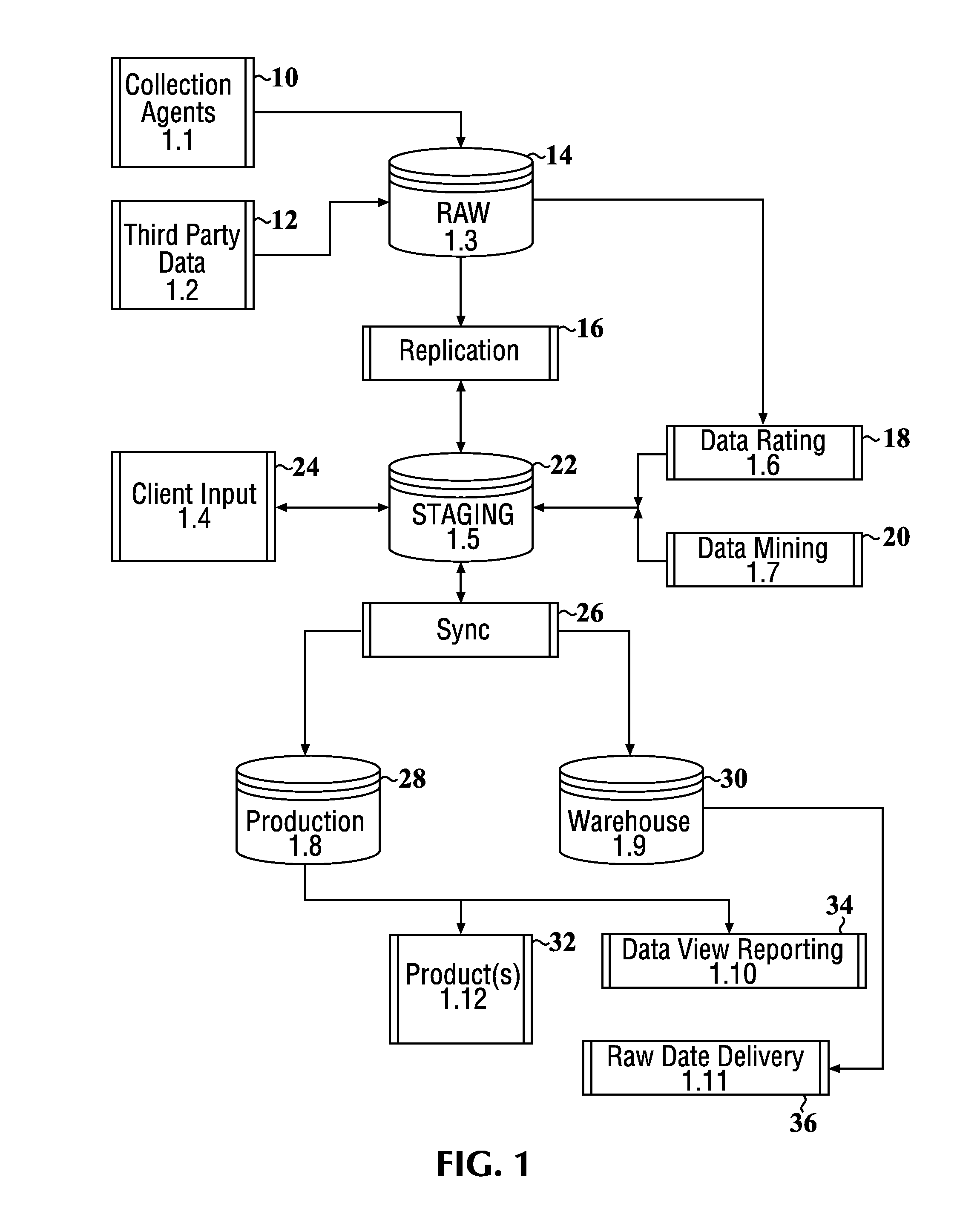 Systems and Methods for Dynamic Protection from Electronic Attacks