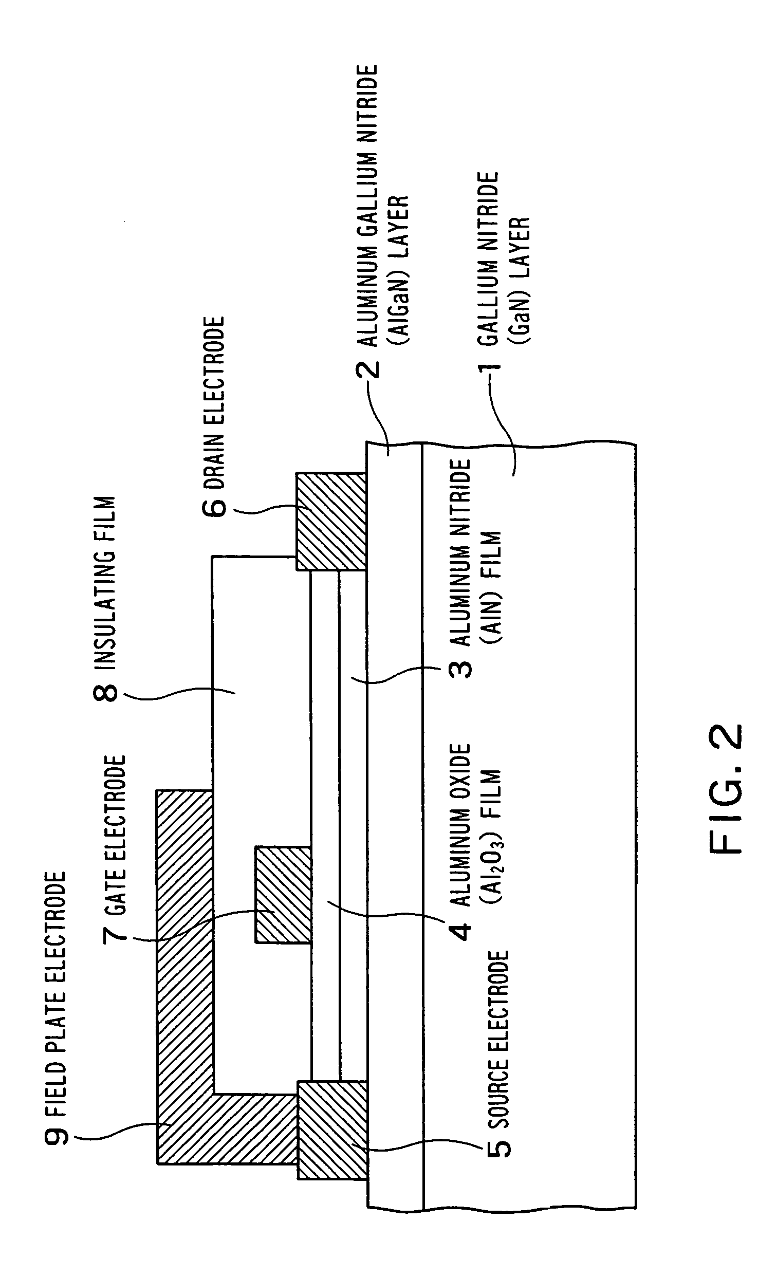 Nitride semiconductor device such as transverse power FET for high frequency signal amplification or power control