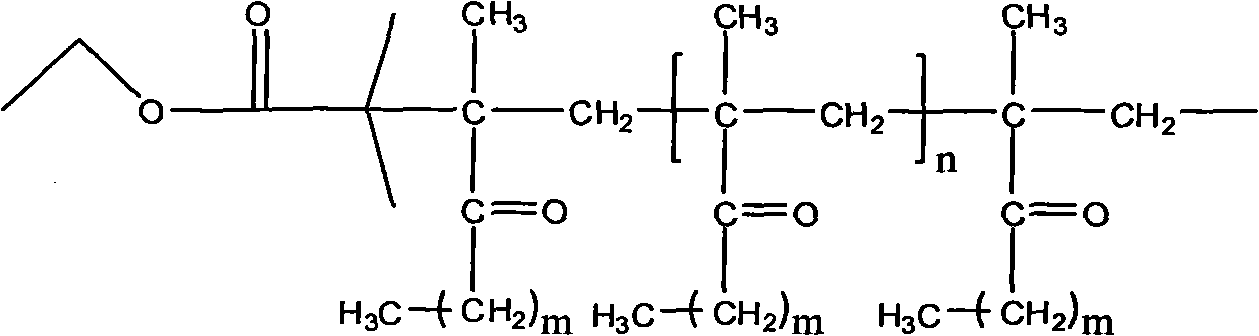 Preparation method of star poly-(methyl)acrylate long-chain ester polymer