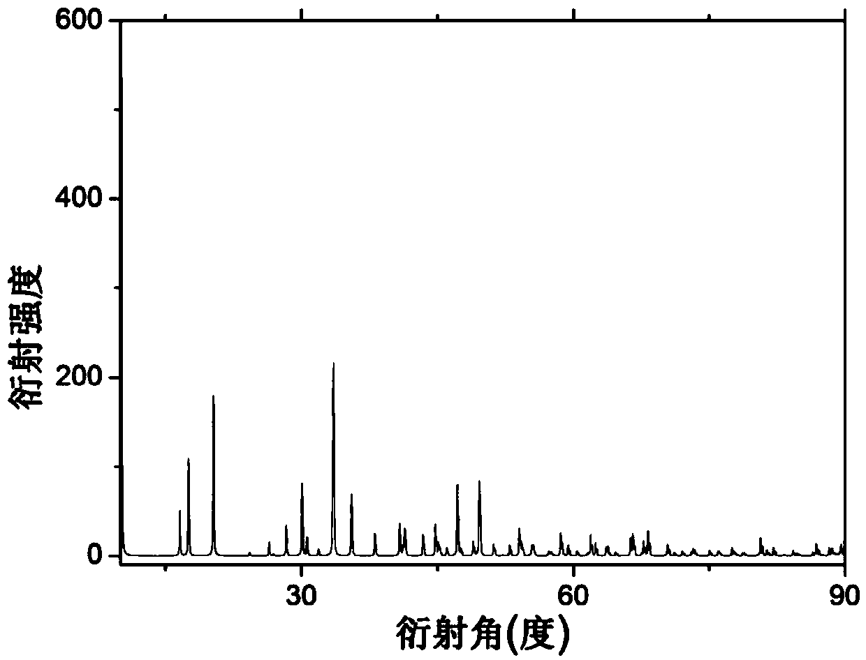Sodium yttrium borate, sodium yttrium borate nonlinear optical crystal as well as preparation method and application of sodium yttrium borate nonlinear optical crystal