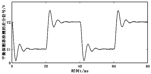 Method and device for measuring dynamic viscosity based on light suspended particles