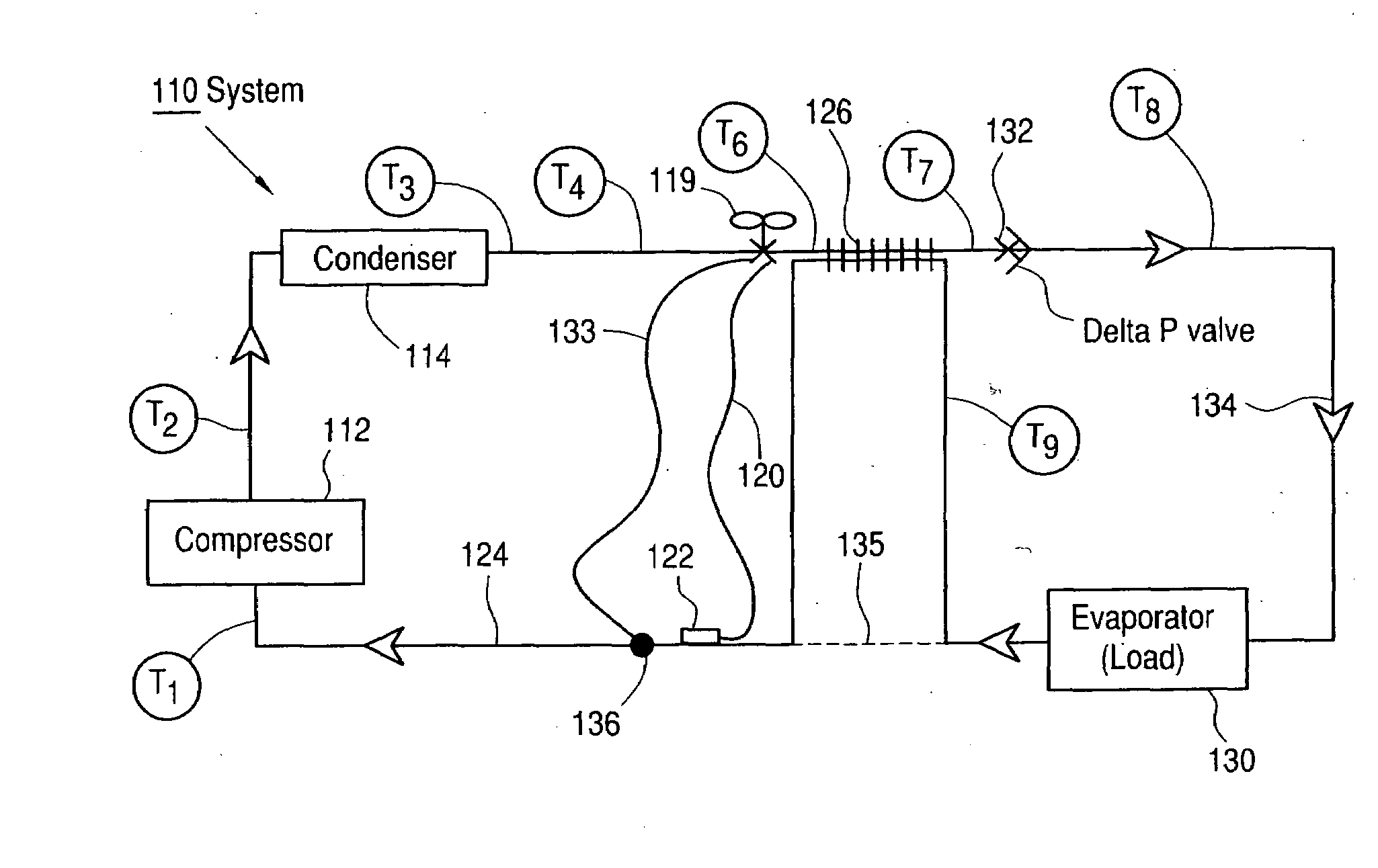 Thermal control system and method