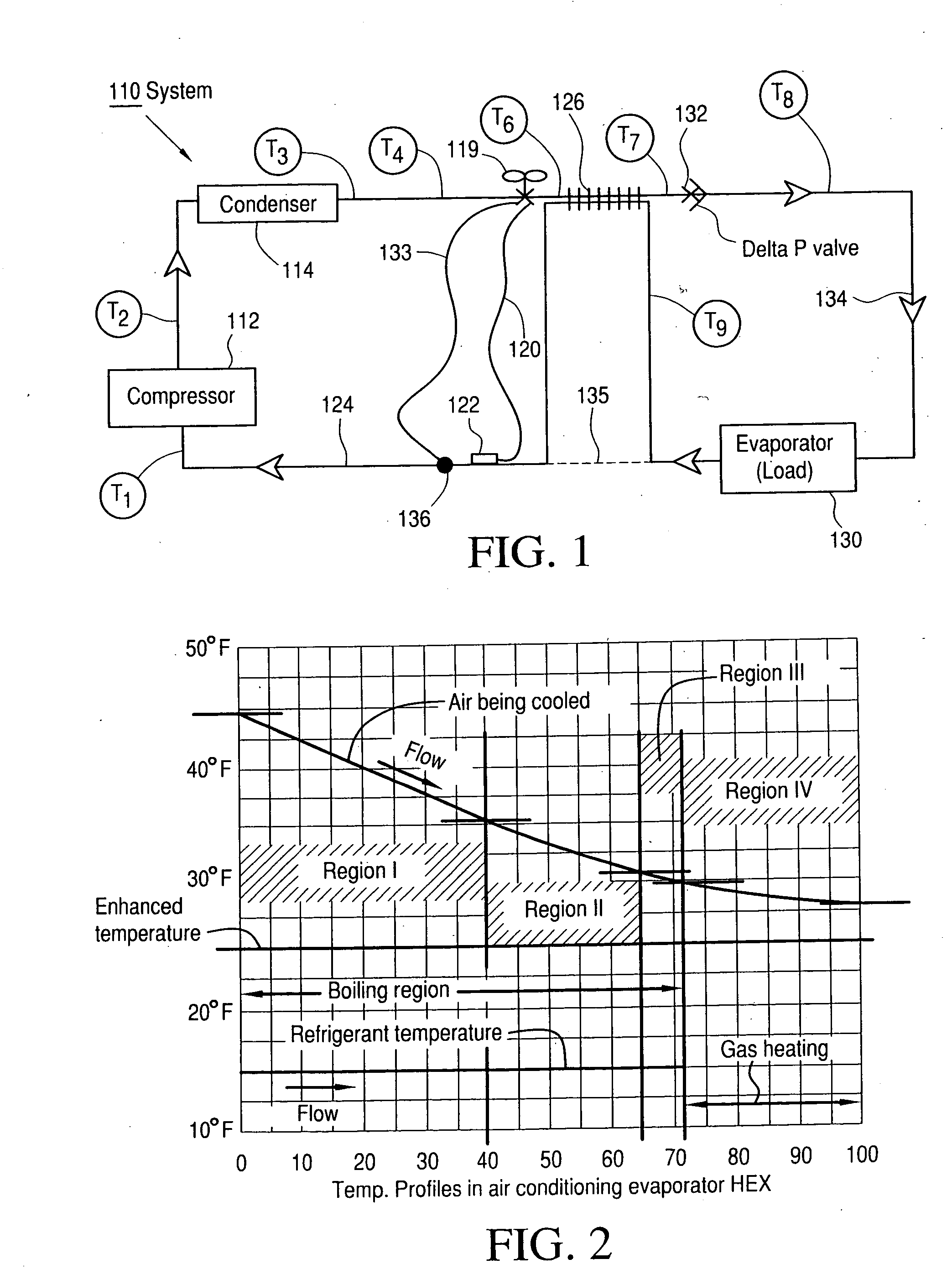 Thermal control system and method