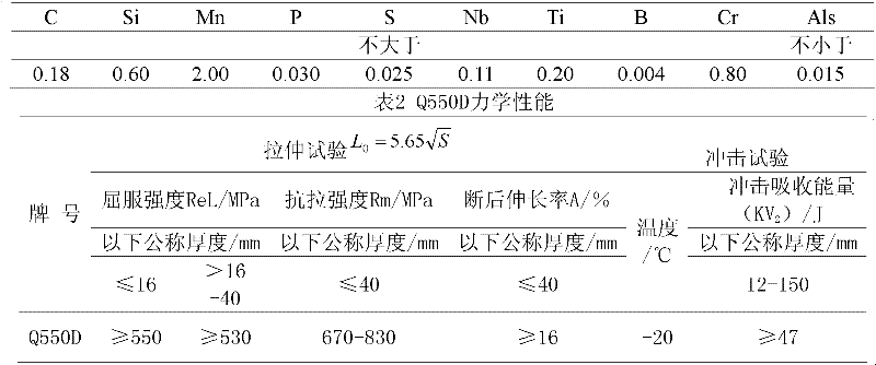 550Mpa yield-strength low-carbon bainitic steel for engineering machinery and preparation method thereof